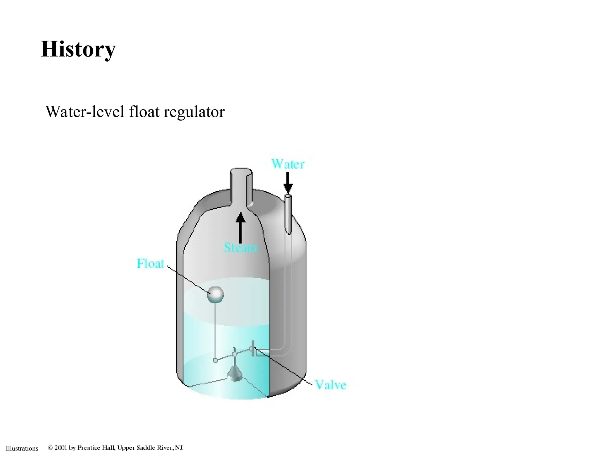 Illustrations
History
Water-level float regulator
 
