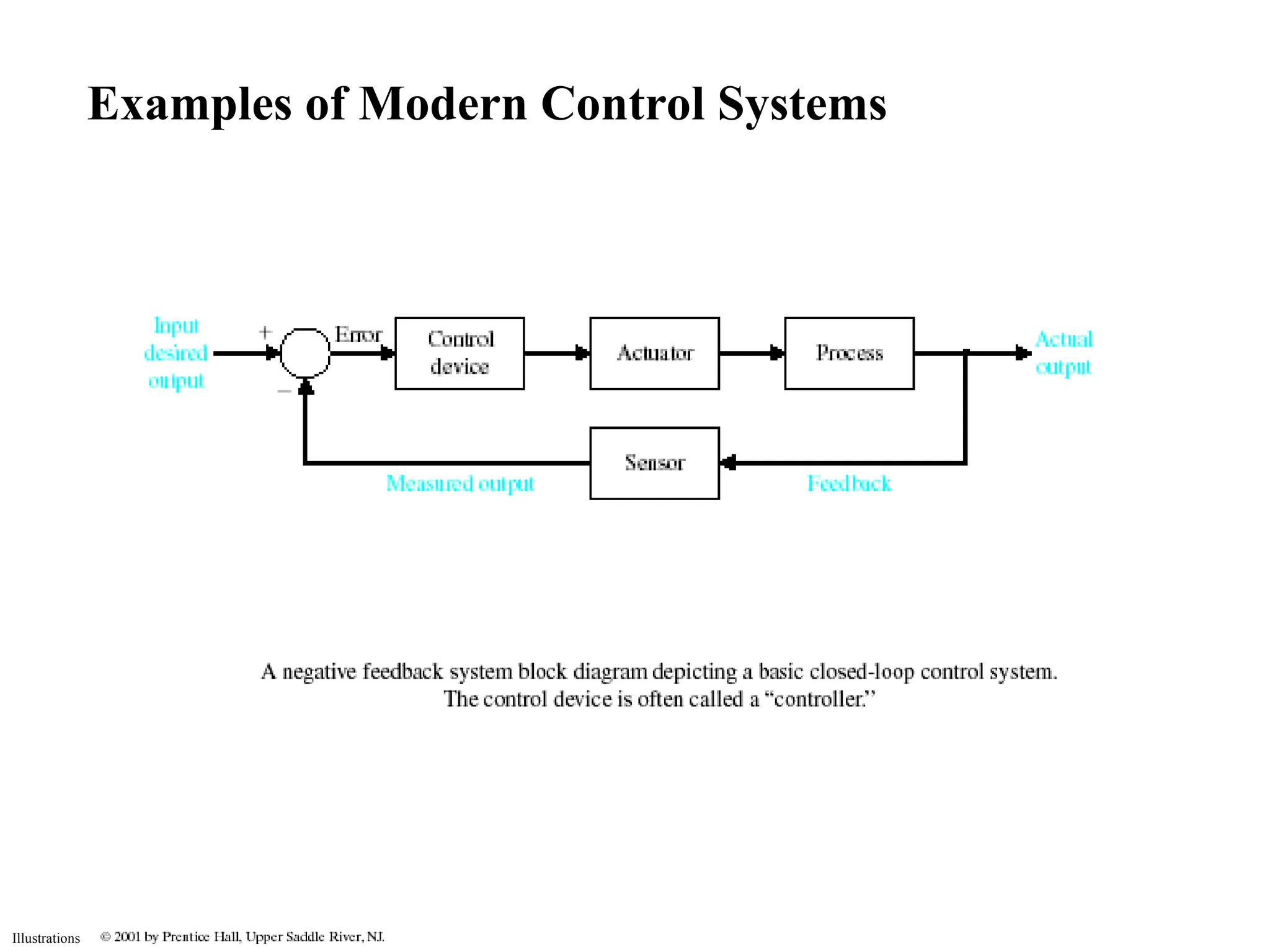 Illustrations
Examples of Modern Control Systems
 