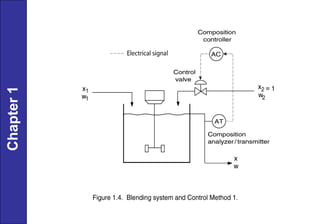 Process And Control 101 Chapter-1 : introduction to process control and dynamics | PDF