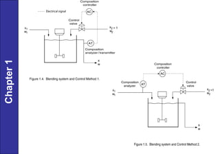 Chapter-1 : introduction to process control and dynamics | PDF