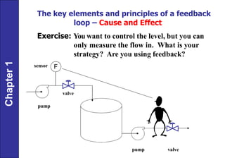 Chapter-1 : introduction to process control and dynamics | PDF