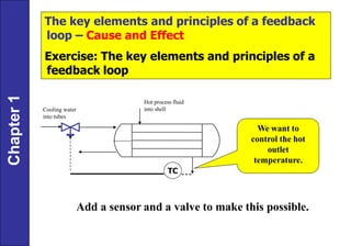 Chapter-1 : introduction to process control and dynamics | PDF