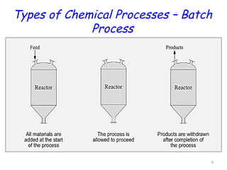 CHAPTER-one.pptx, introduction to process dynamics and control | PPTX