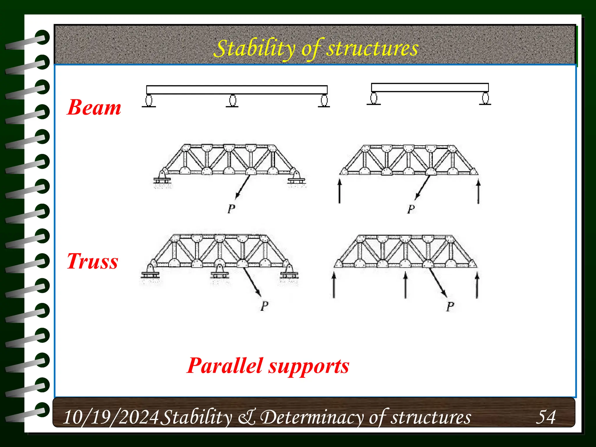 Stability of structures
10/19/2024 54
Stability & Determinacy of structures
Parallel supports
Beam
Truss
 