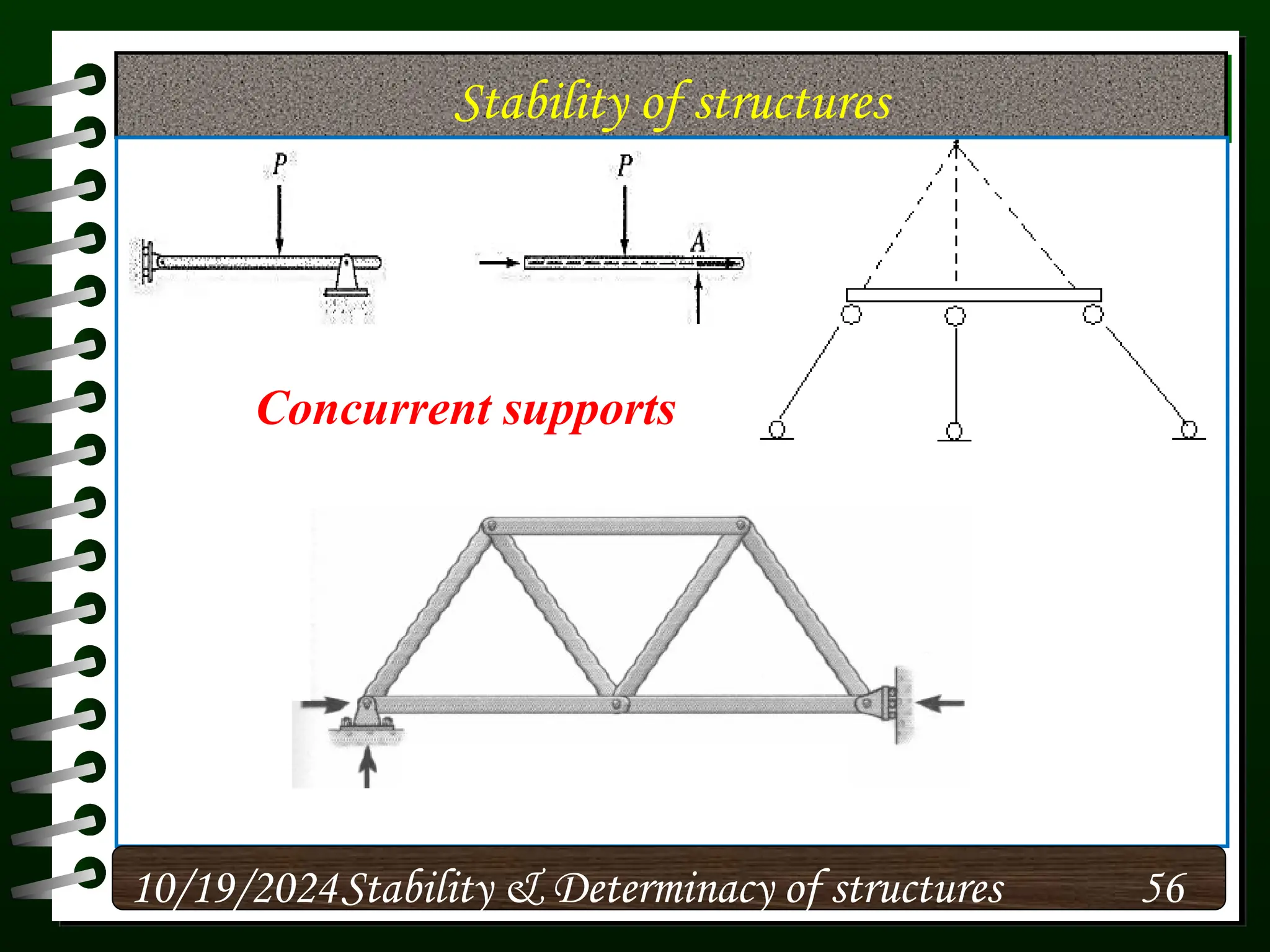 Stability of structures
10/19/2024 56
Stability & Determinacy of structures
Concurrent supports
 