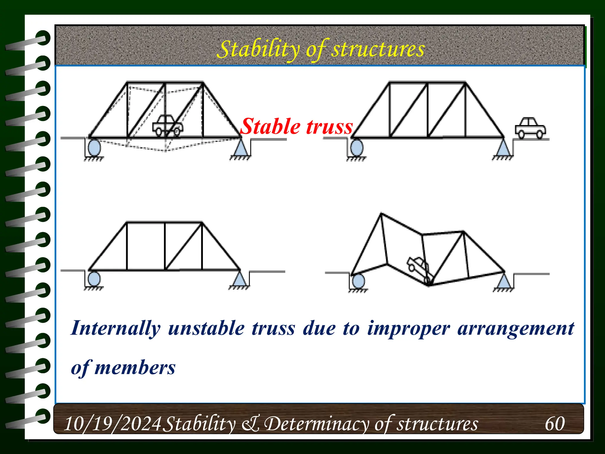 Stability of structures
10/19/2024 60
Stability & Determinacy of structures
Internally unstable truss due to improper arrangement
of members
Stable truss
 