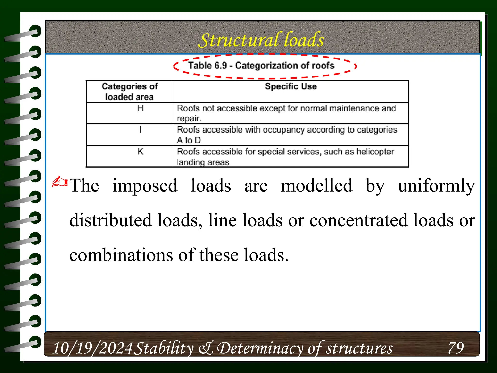 Structural loads
The imposed loads are modelled by uniformly
distributed loads, line loads or concentrated loads or
combinations of these loads.
10/19/2024 79
Stability & Determinacy of structures
 