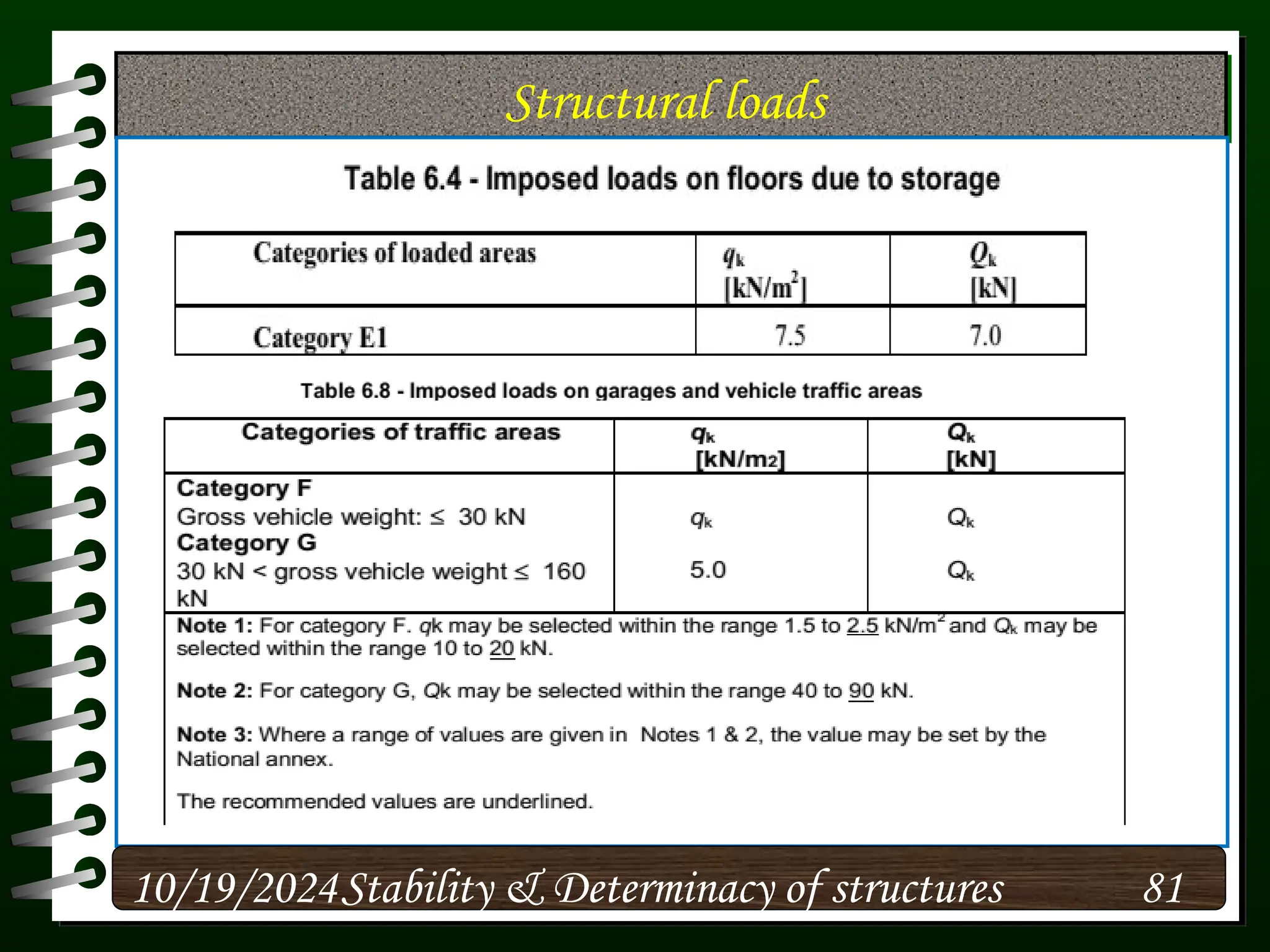 Structural loads
10/19/2024 81
Stability & Determinacy of structures
 
