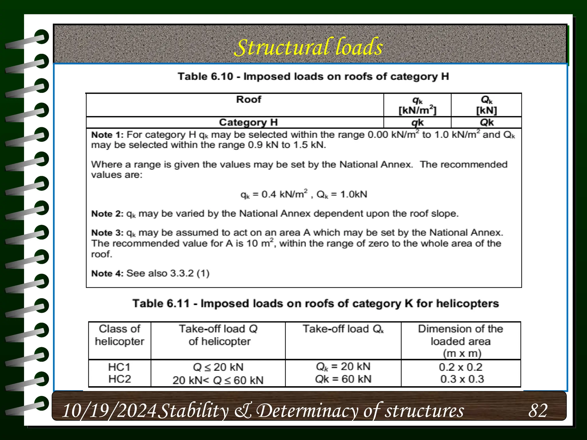Structural loads
10/19/2024 82
Stability & Determinacy of structures
 