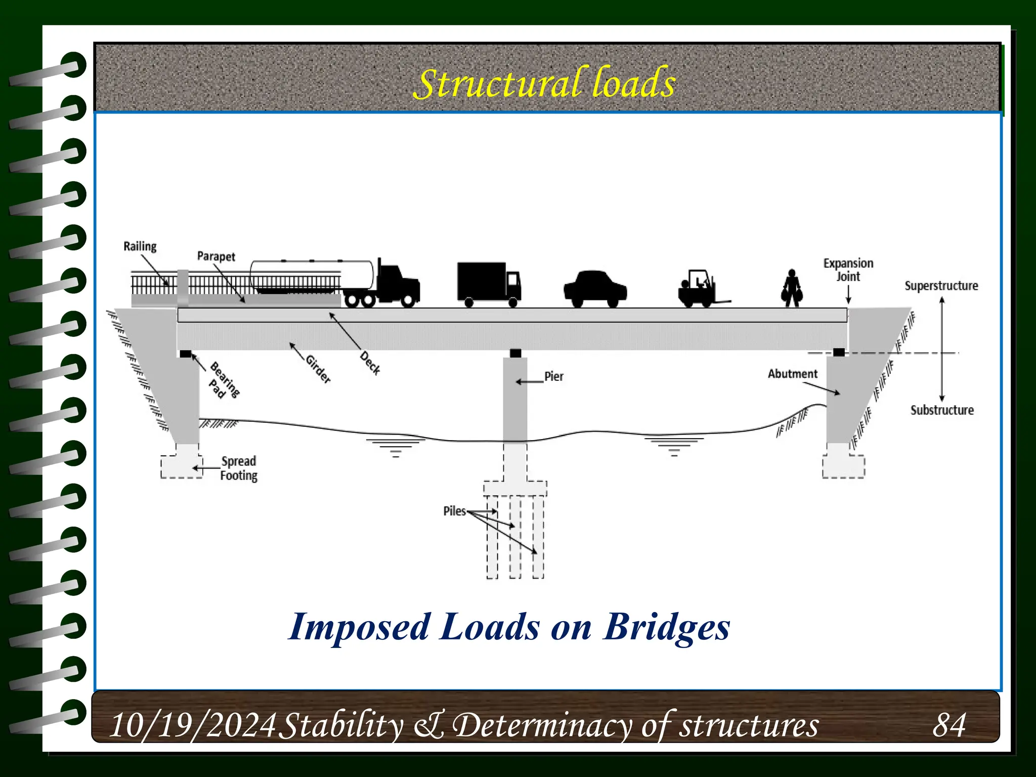 Structural loads
10/19/2024 84
Stability & Determinacy of structures
Imposed Loads on Bridges
 