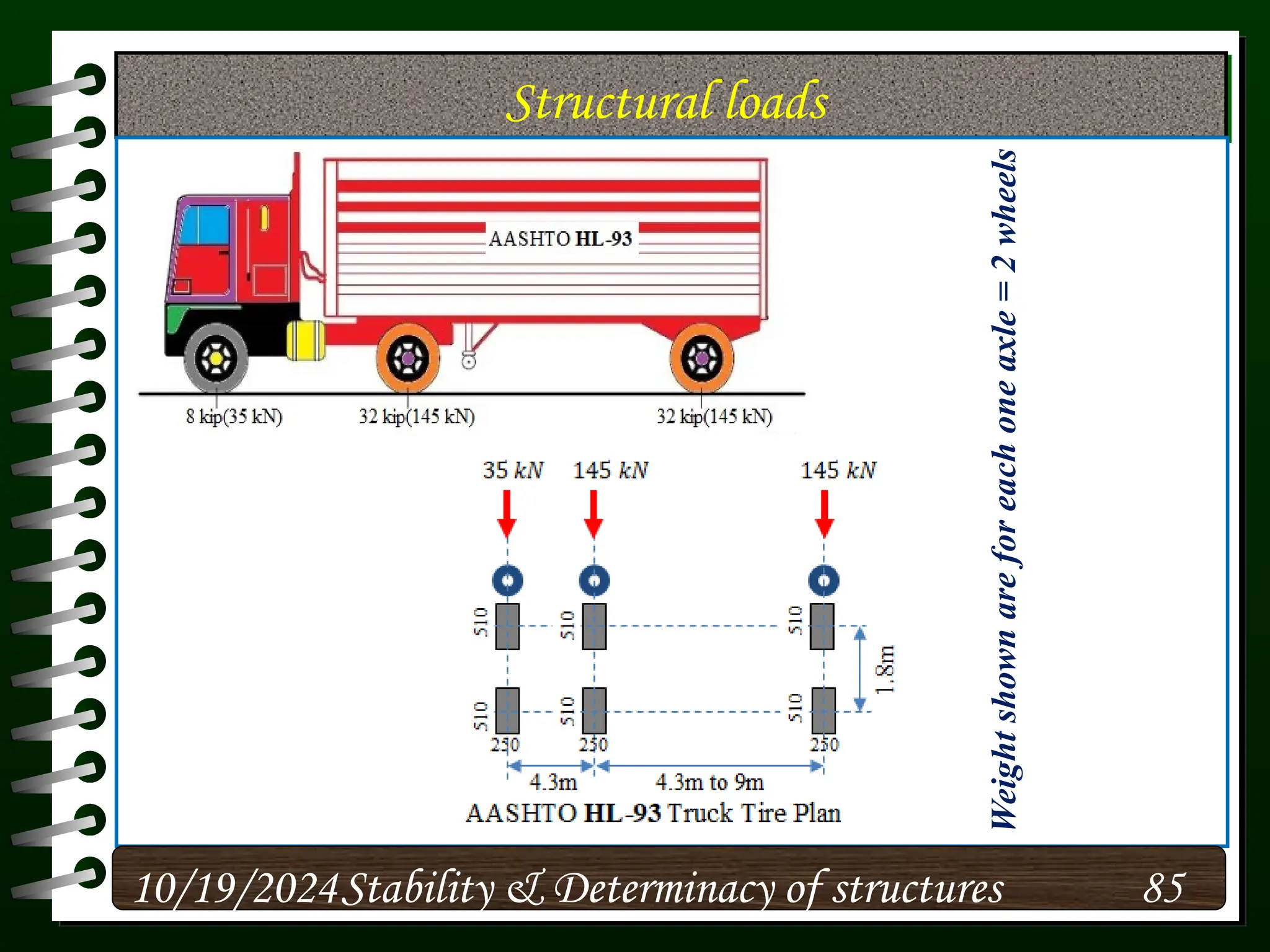 Structural loads
10/19/2024 85
Stability & Determinacy of structures
Weight
shown
are
for
each
one
axle
=
2
wheels
 