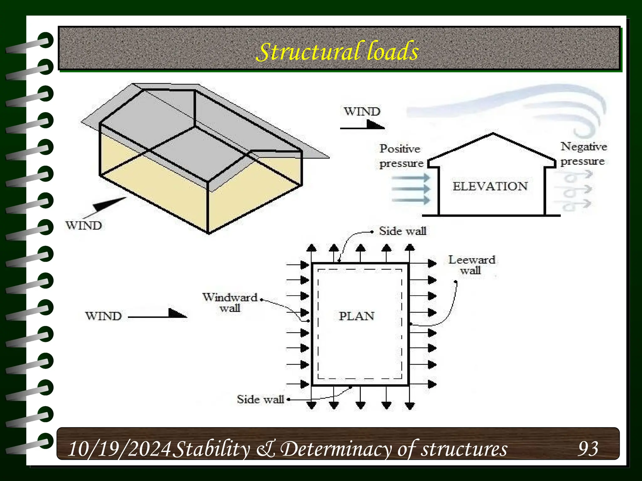 Structural loads
10/19/2024 93
Stability & Determinacy of structures
 