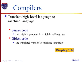 Copyright © 2003 Pearson Education, Inc. Slide 19
Compilers
 Translate high-level language to
machine language
 Source code

the original program in a high level language
 Object code

the translated version in machine language
Display 1.4
 