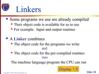 Copyright © 2003 Pearson Education, Inc. Slide 20
Linkers
 Some programs we use are already compiled
 Their object code is available for us to use
 For example: Input and output routines
 A Linker combines
 The object code for the programs we write
and
 The object code for the pre-compiled routines
into
The machine language program the CPU can run
Display 1.5
 