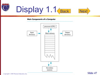 Copyright © 2003 Pearson Education, Inc. Slide 47
Display 1.1 Back Next
 