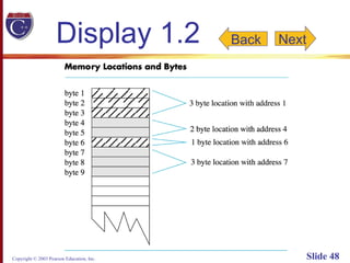 Copyright © 2003 Pearson Education, Inc. Slide 48
Display 1.2 Back Next
 