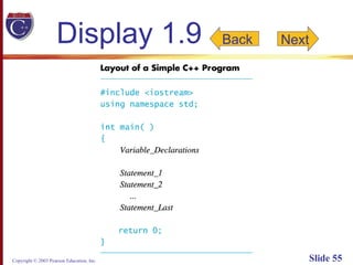 Copyright © 2003 Pearson Education, Inc. Slide 55
Display 1.9 Back Next
 