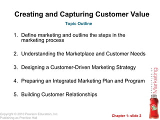 Introduction to Marketing by Kotler Chapter 1 | PPT