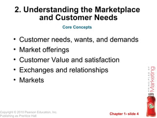 Introduction to Marketing by Kotler Chapter 1 | PPT