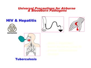 Universal Precautions for Airborne
& Bloodborn Pathogens
HIV & Hepatitis
Tuberculosis
Gloves & Respiratory
Barrier devise are a must to
prevent transmission of
diseases
 