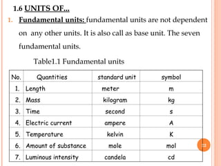 instrumentation and Measurement chapters | PPT