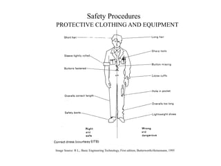 Safety Procedures
PROTECTIVE CLOTHING AND EQUIPMENT
Image Source: R L., Basic Engineering Technology, First edition, Butterworth-Heinemann, 1995
 