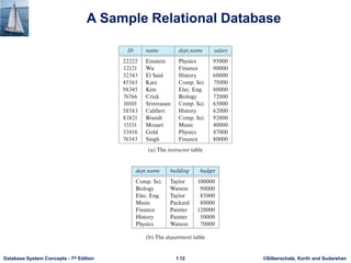 DATABASE FOR BEGINNER PEOPLE WHO WANT TO LEARN DATABASE.pdf