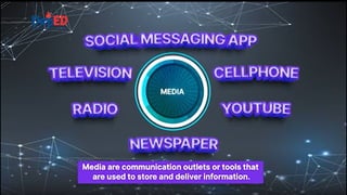 MIL POWERPOINT - GRADE 12 LESSON MEDIA INFORMATION | PPTX