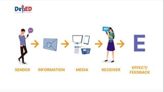 MIL POWERPOINT - GRADE 12 LESSON MEDIA INFORMATION | PPTX