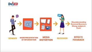 MIL POWERPOINT - GRADE 12 LESSON MEDIA INFORMATION | PPTX