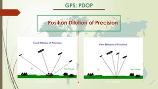 Pdop Table Geographical Information System GIS Introduction CHAPTER-1.pptx