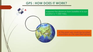 Geographical Information System GIS Introduction CHAPTER-1.pptx