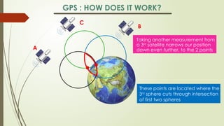 Geographical Information System GIS Introduction CHAPTER-1.pptx