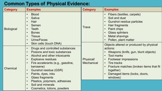 Physical Evidence Sample Chapter-1.-Introduction-of-Forensic-Chemistry-DNA-Toxicology.pdf