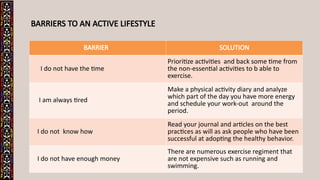 BARRIERS TO AN ACTIVE LIFESTYLE
BARRIER SOLUTION
I do not have the time
Prioritize activities and back some time from
the non-essential activities to b able to
exercise.
I am always tired
Make a physical activity diary and analyze
which part of the day you have more energy
and schedule your work-out around the
period.
I do not know how
Read your journal and articles on the best
practices as will as ask people who have been
successful at adopting the healthy behavior.
I do not have enough money
There are numerous exercise regiment that
are not expensive such as running and
swimming.
 
