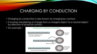 Chapter-1. from Pragya Agarwal of class 12th Science | PPTX