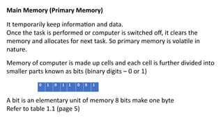 CHAPTER-1 cbse class 11 computer science.pptx