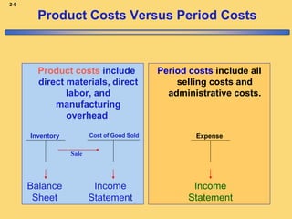 Comprehensive Overview of Manufacturing Costs and Inventory Management ...
