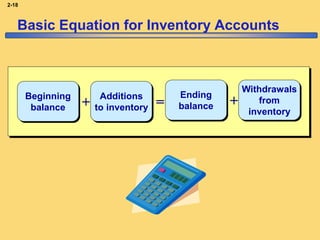 Comprehensive Overview of Manufacturing Costs and Inventory Management ...