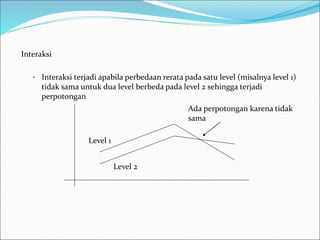 Interaksi
• Interaksi terjadi apabila perbedaan rerata pada satu level (misalnya level 1)
tidak sama untuk dua level berbeda pada level 2 sehingga terjadi
perpotongan
Level 1
Level 2
Ada perpotongan karena tidak
sama
 