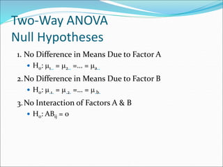 Two-Way ANOVA
Null Hypotheses
1. No Difference in Means Due to Factor A
 H0: 1.. = 2.. =... = a..
2.No Difference in Means Due to Factor B
 H0: .1. = .2. =... = .b.
3.No Interaction of Factors A & B
 H0: ABij = 0
 