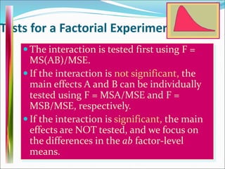 Tests for a Factorial Experiment
 The interaction is tested first using F =
MS(AB)/MSE.
 If the interaction is not significant, the
main effects A and B can be individually
tested using F = MSA/MSE and F =
MSB/MSE, respectively.
 If the interaction is significant, the main
effects are NOT tested, and we focus on
the differences in the ab factor-level
means.
 