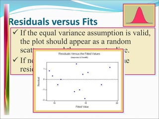  If the equal variance assumption is valid,
the plot should appear as a random
scatter around the zero center line.
 If not, you will see a pattern in the
residuals.
Residuals versus Fits
 