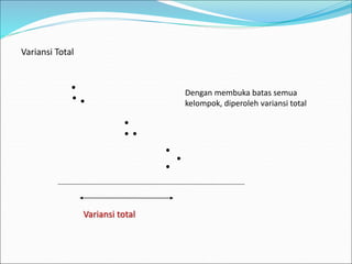Variansi Total
Variansi total
Dengan membuka batas semua
kelompok, diperoleh variansi total









 