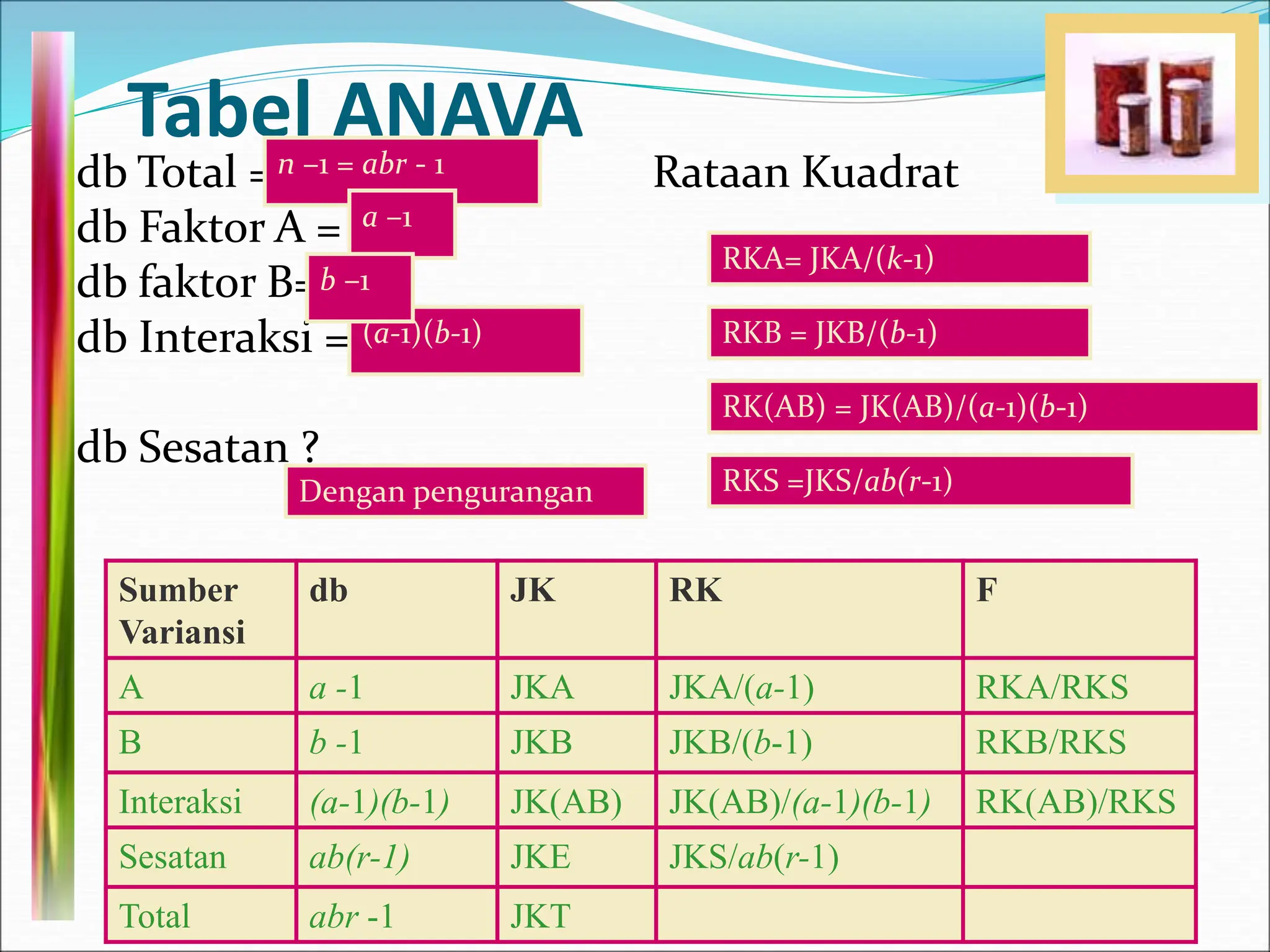 Uji anova 2 arah keterangan dan contoh.ppt