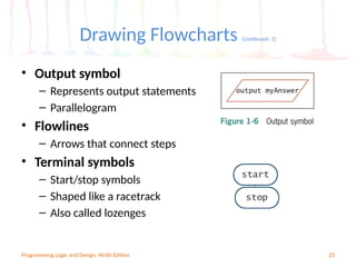 Chapter-1-An-Overview-of-Computers-and-Programming (1).pptx