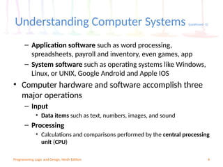 Chapter-1-An-Overview-of-Computers-and-Programming (1).pptx