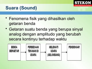 materi audio digital merupakan materi tentang beberapa format audio | PPTX