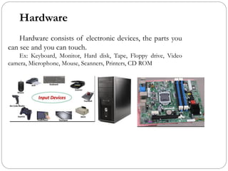 Hardware
Hardware consists of electronic devices, the parts you
can see and you can touch.
Ex: Keyboard, Monitor, Hard disk, Tape, Floppy drive, Video
camera, Microphone, Mouse, Scanners, Printers, CD ROM
 