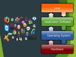 CBSE Informatics Practices Chapter-11 Basic Computer Organization | PPTX